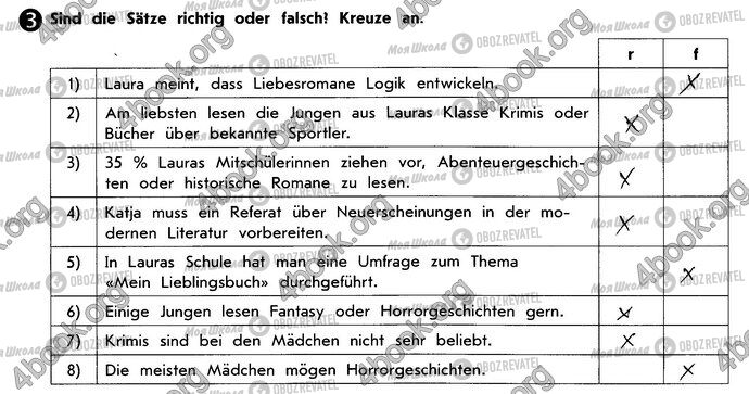 ГДЗ Німецька мова 10 клас сторінка Стр45 Впр3